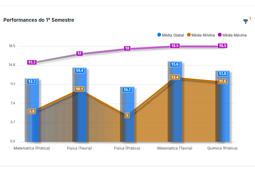 Dashboard Inteligente